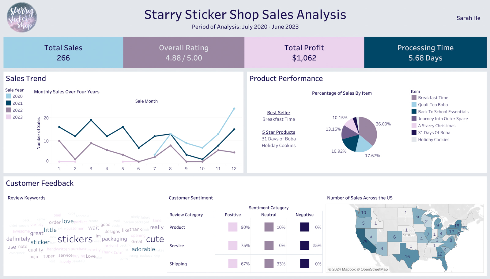 Starry Sticker Shop Analysis